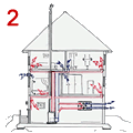 Воздушное отопление дома с использованием газового воздухонагревателя и рекуперационной установки. Вариант №1.